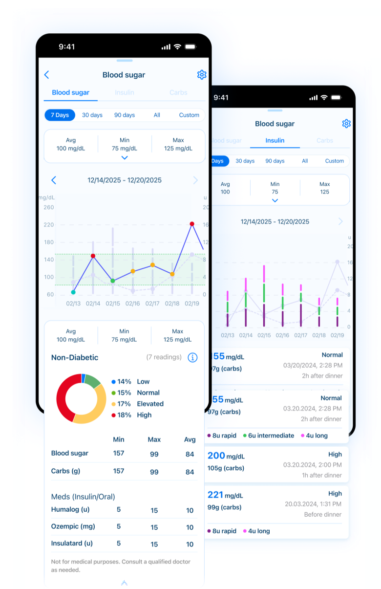Kaam Care blood sugar tracking screens with charts and medication logs